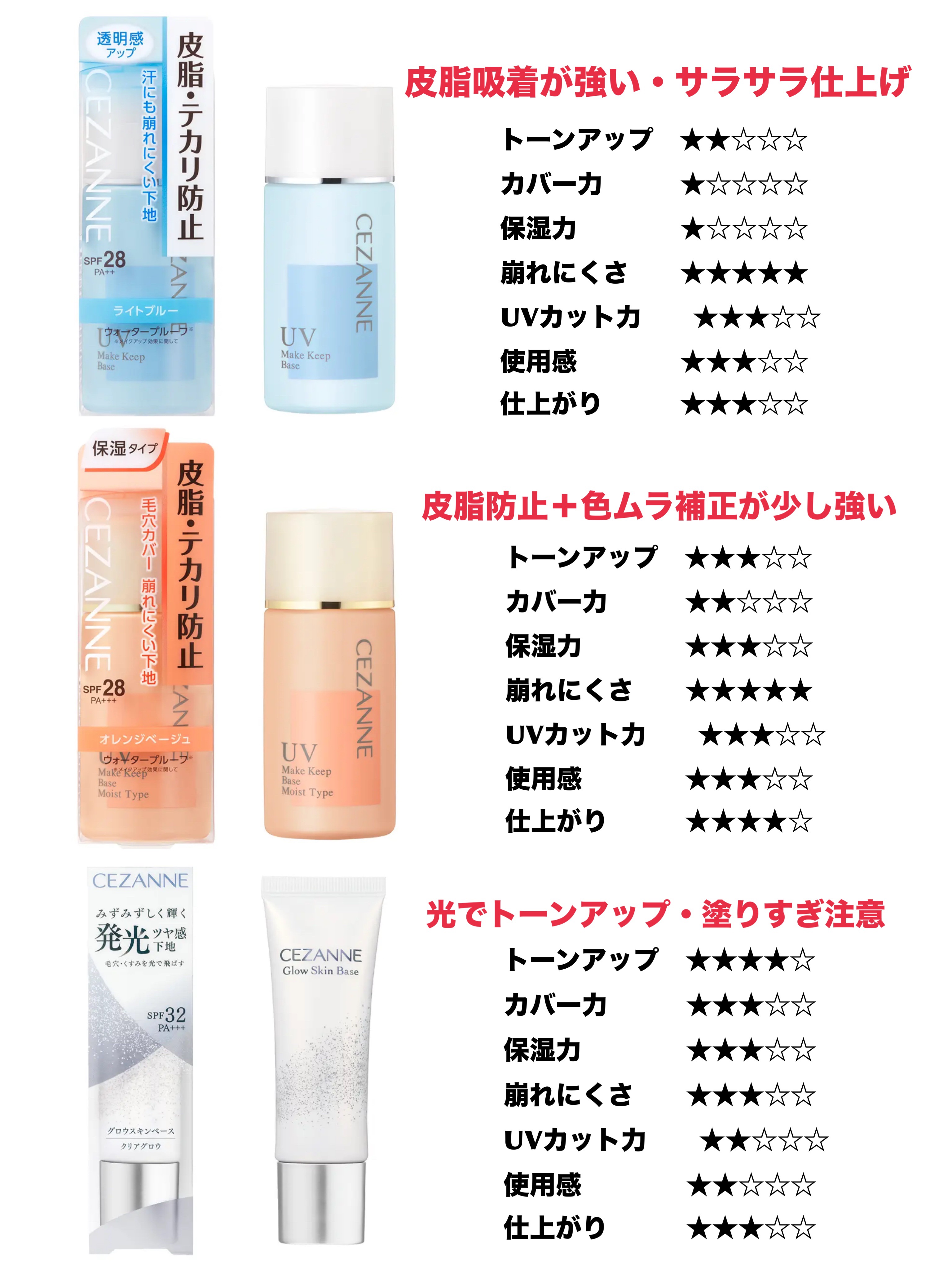 マットシフォン UVホワイトニングベースN/KiSS/化粧下地を使ったクチコミ（2枚目）