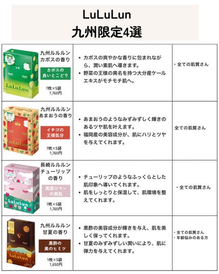 九州ルルルン(あまおうの香り)/ルルルン/シートマスク・パックを使ったクチコミ(6枚目)