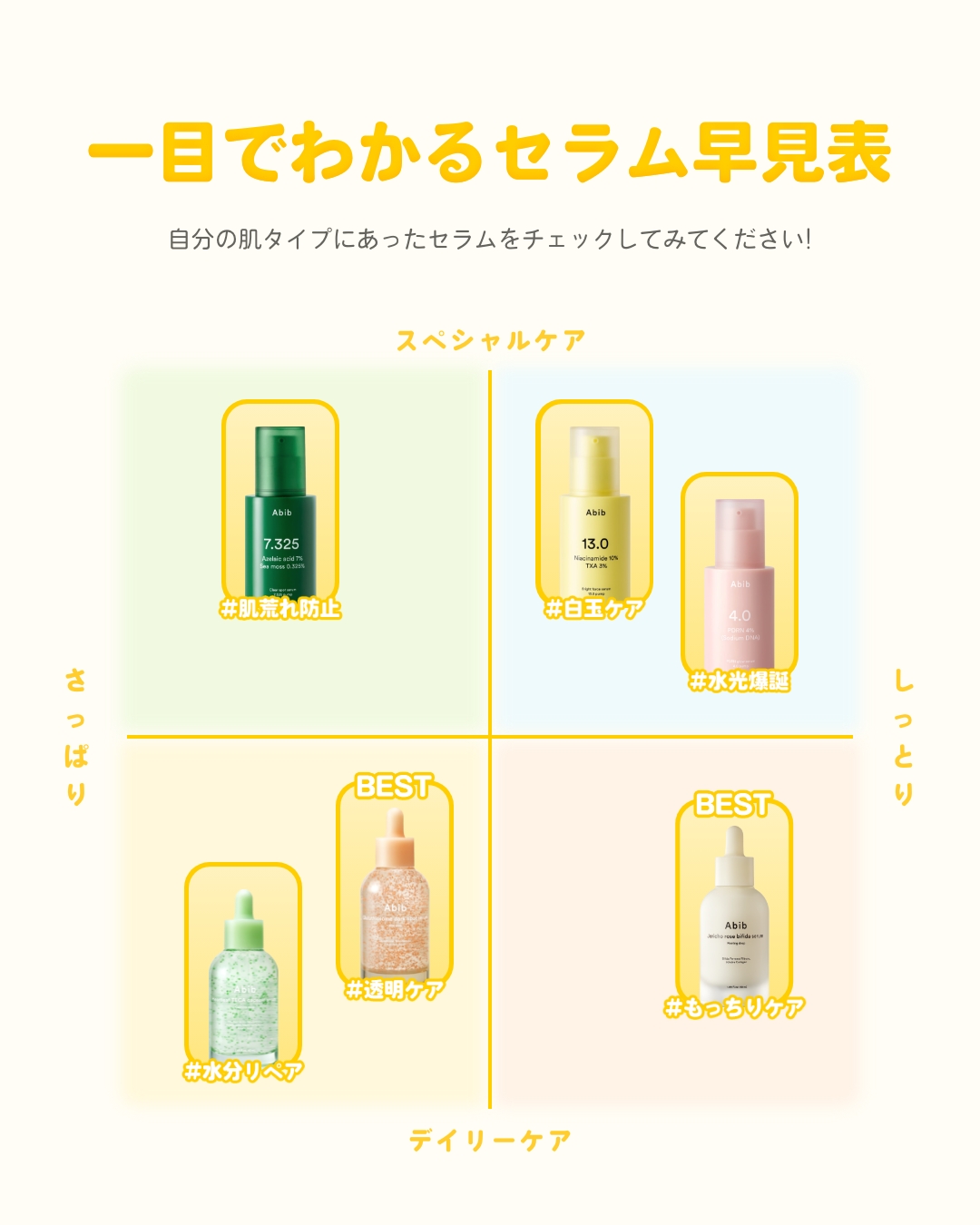 ドクダミテカカプセルカーミングドロップ/Abib /美容液を使ったクチコミ（1枚目）