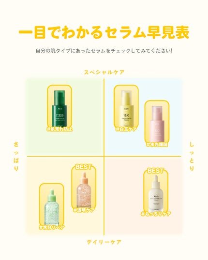 ドクダミテカカプセルカーミングドロップ/Abib /美容液を使ったクチコミ(1枚目)