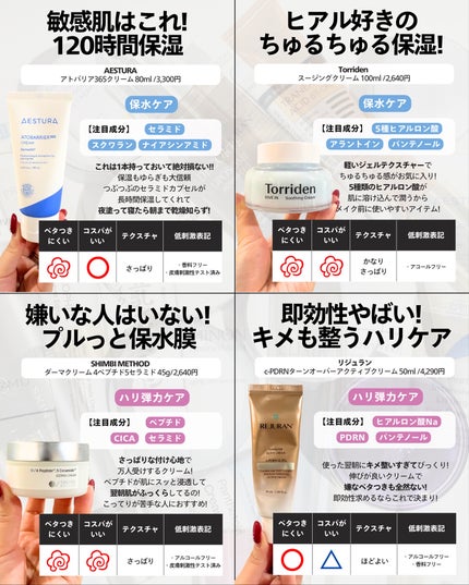 ナラ|毛穴ケアオタク🍓 on LIPS 「・・こんにちは、ナラです✨湿度30%台まで下がる冬って、保湿ク..」(2枚目)