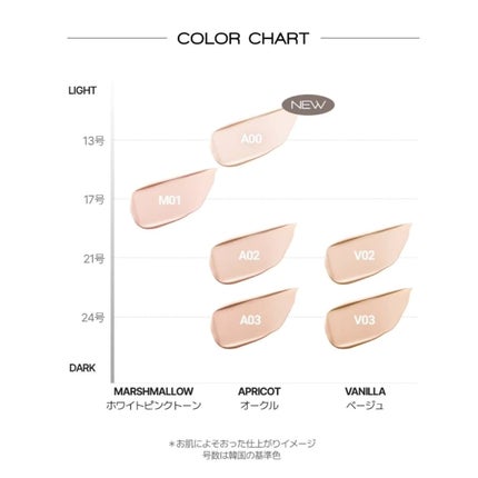カバーステイン パーフェクティング クッション ファンデーション/VDL/クッションファンデーションを使ったクチコミ(4枚目)