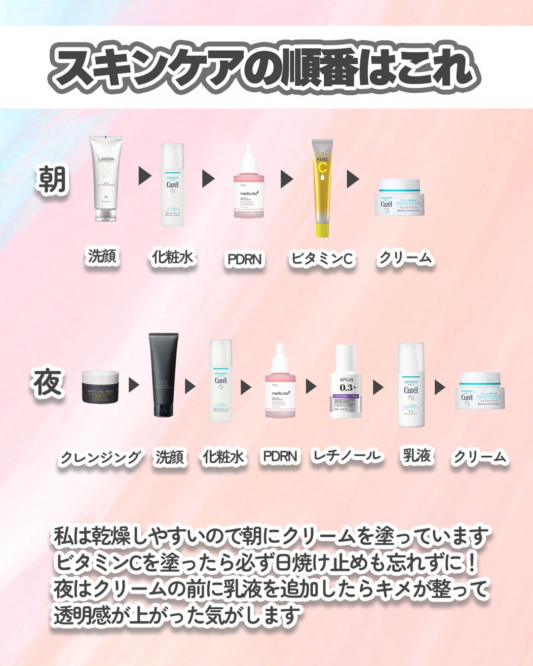 潤浸保湿 フェイスクリーム/キュレル/フェイスクリームを使ったクチコミ(7枚目)