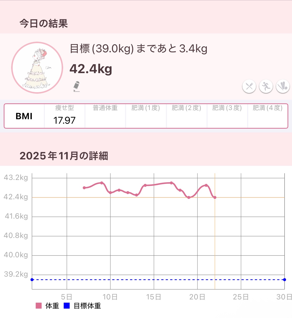 体重記録✍️🤍


#メガ割おすすめ #あったかおこもり美容 #ダイエット #垢抜け 