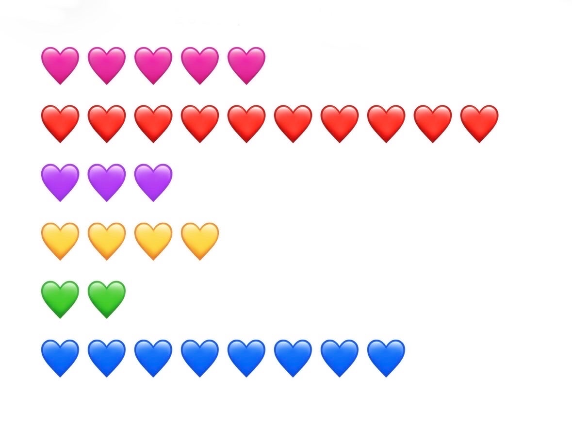 姫里(ひより)🐥フォロバ100! on LIPS 「ファンネアンケート結果発表!!!結果はこちら!3枚目の写真です..」(3枚目)