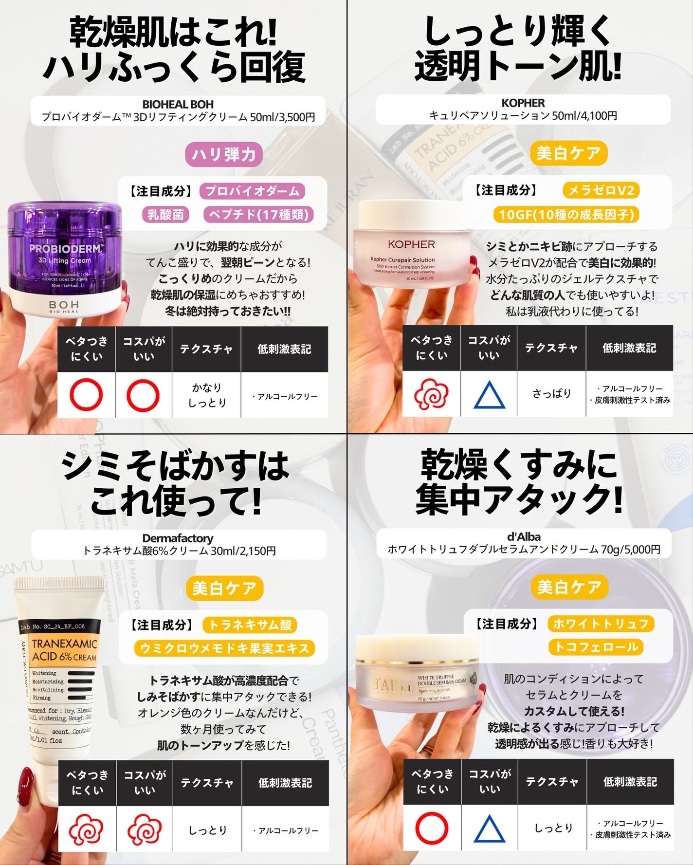ナラ|毛穴ケアオタク🍓 on LIPS 「・・こんにちは、ナラです✨湿度30%台まで下がる冬って、保湿ク..」(3枚目)
