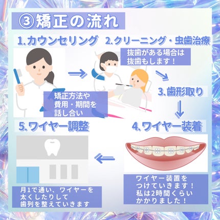 macaron@フォロバ100 on LIPS 「【完全保存版!私の歯列矯正記録🦷】今回は2年半行った私の歯列矯..」(4枚目)