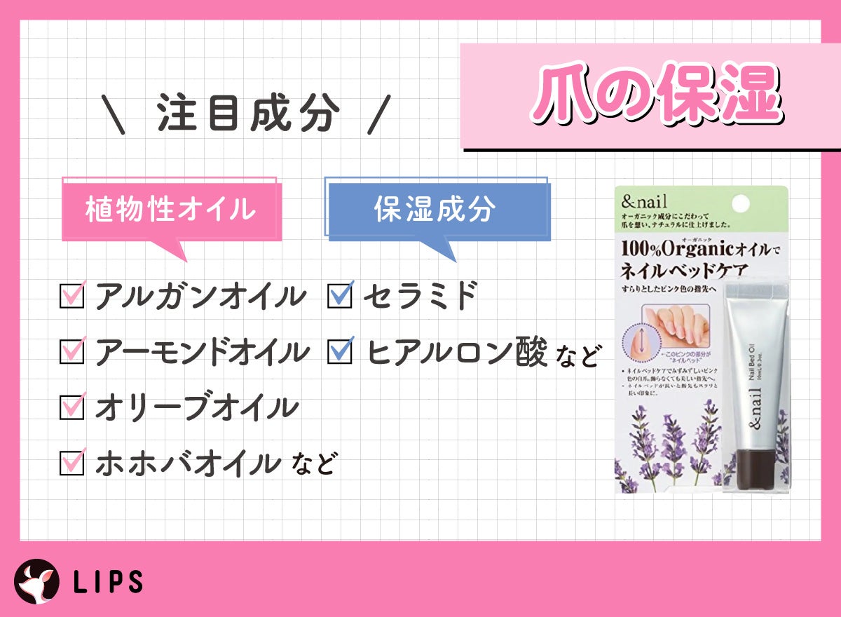 爪の保湿の注目成分は、アルガンオイル・アーモンドオイル・オリーブオイル・ホホバオイルなどの植物性オイル、セラミドやヒアルロン酸などの保湿成分。