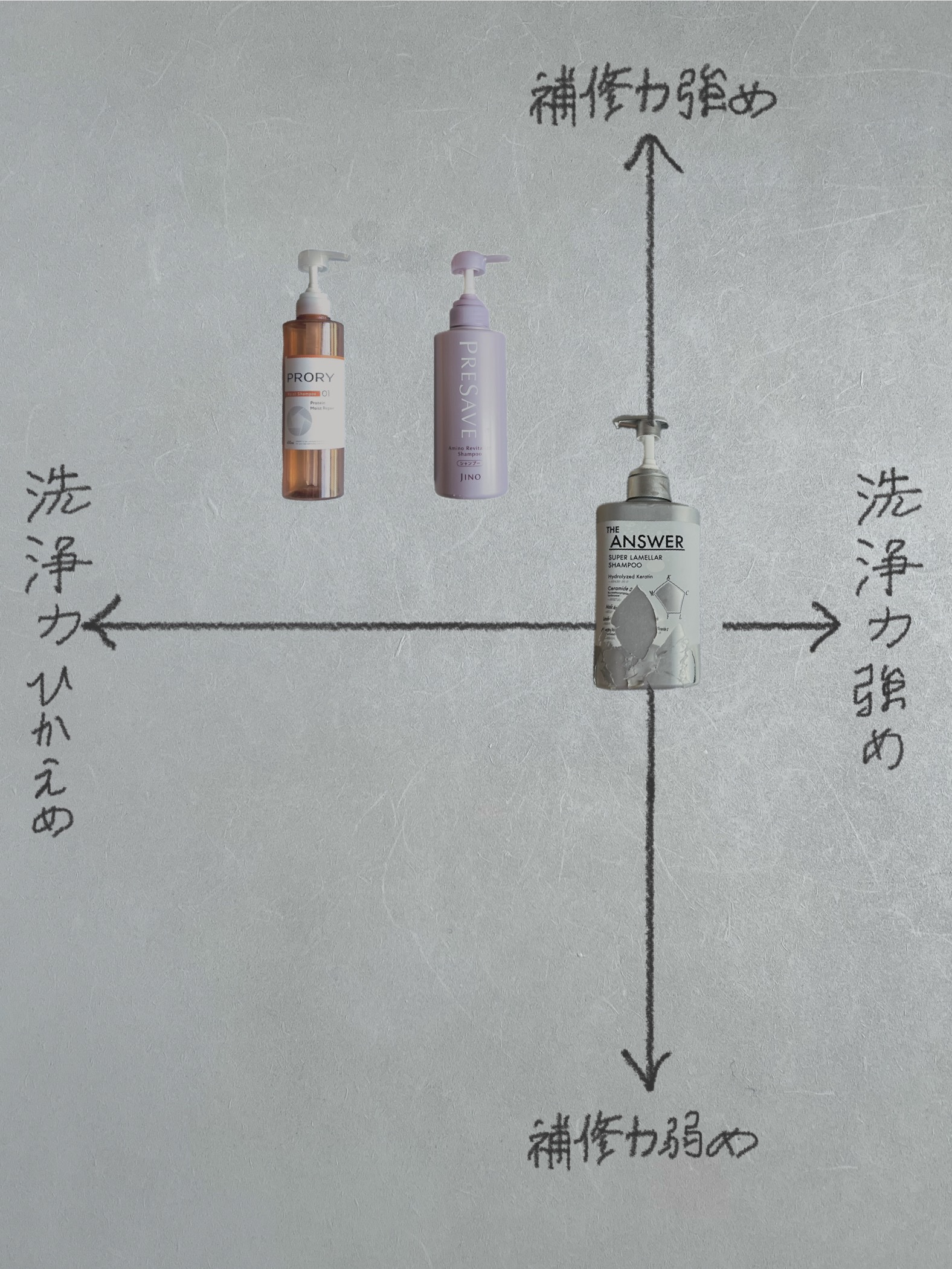 プロリー モイストリペア シャンプー/トリートメント/PRORY/市販シャンプーを使ったクチコミ（2枚目）
