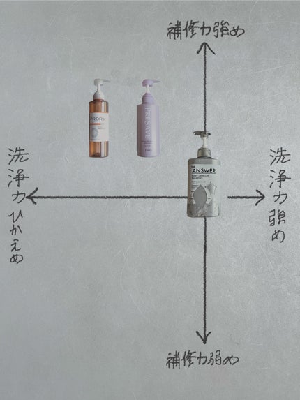 アミノ リバイタライズ シャンプー/トリートメント/ジーノ/シャンプー・コンディショナーを使ったクチコミ(2枚目)