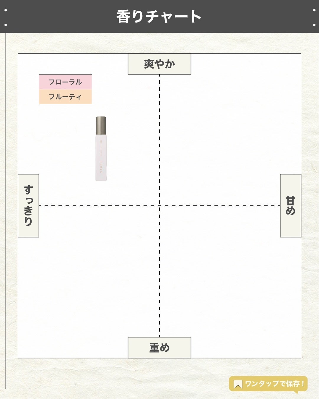 エスログ┊1日1分のモテ香水紹介 on LIPS 「.『スリー新作香水』🌳製品情報🌳THREEエッセンシャルセンツ..」(4枚目)