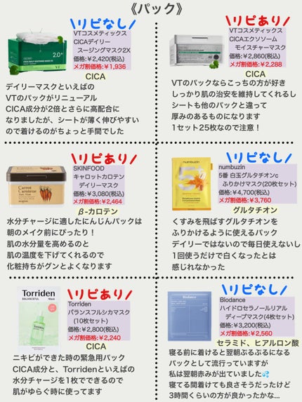 おみ on LIPS 「【メガ割】Qoo10メガ割で買える商品リピあり?リピなし?/1..」(5枚目)