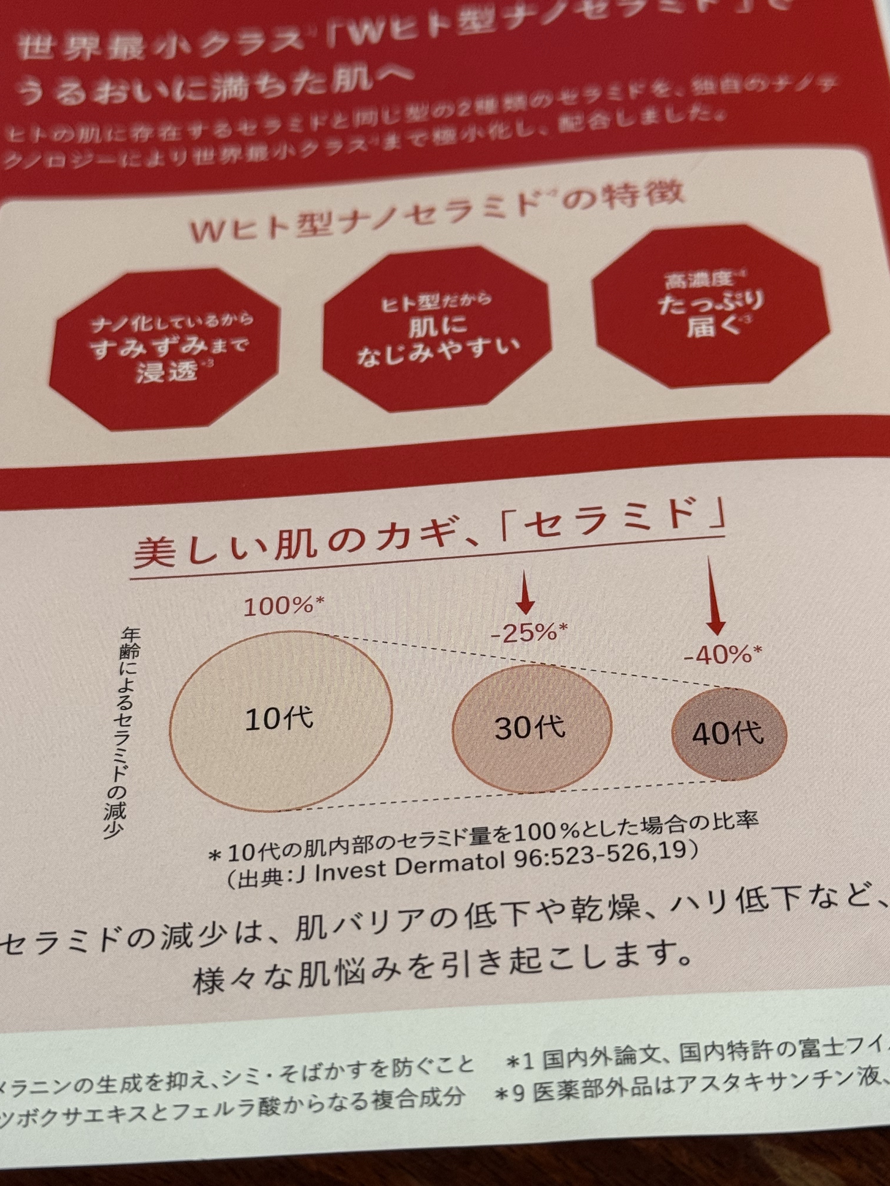 アスタリフト ホワイト ジェリー アクアリスタ/アスタリフト/美容液を使ったクチコミ（1枚目）