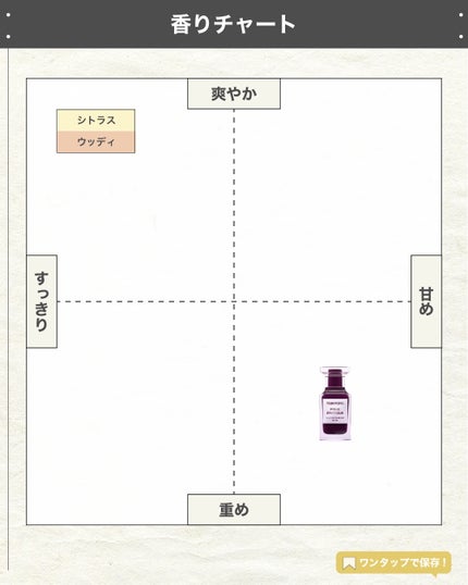 エスログ┊1日1分のモテ香水紹介 on LIPS 「.『完熟果実新作香水』🌳製品情報🌳TOMFORDBEAUTYフ..」(4枚目)