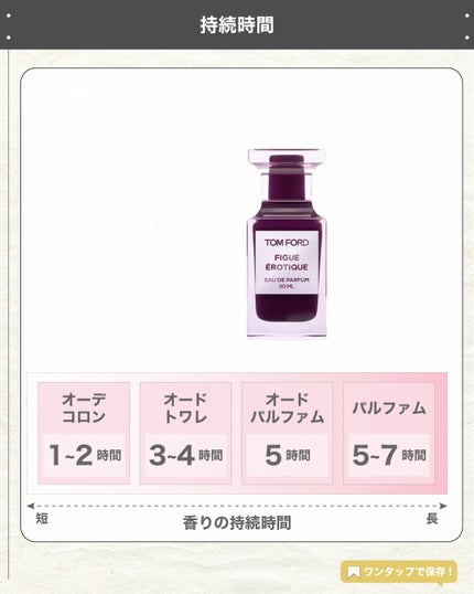 エスログ┊1日1分のモテ香水紹介 on LIPS 「.『完熟果実新作香水』🌳製品情報🌳TOMFORDBEAUTYフ..」(5枚目)