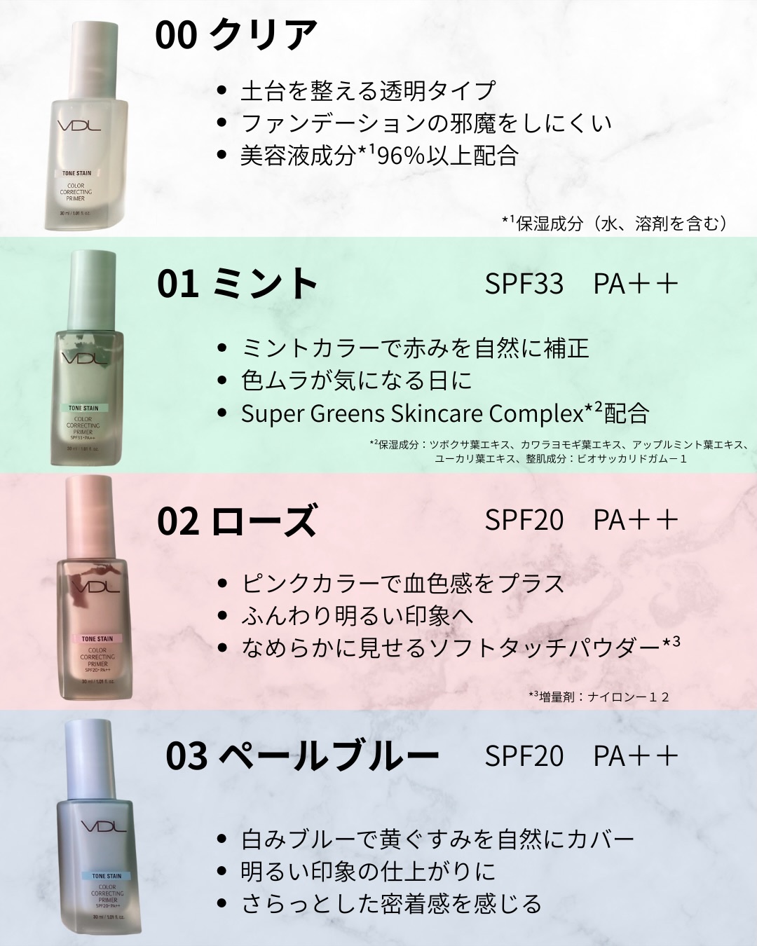 トーンステインカラーコレクティングプライマー/VDL/化粧下地を使ったクチコミ（3枚目）