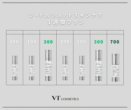 リードルショット100/VT/美容液を使ったクチコミ(3枚目)