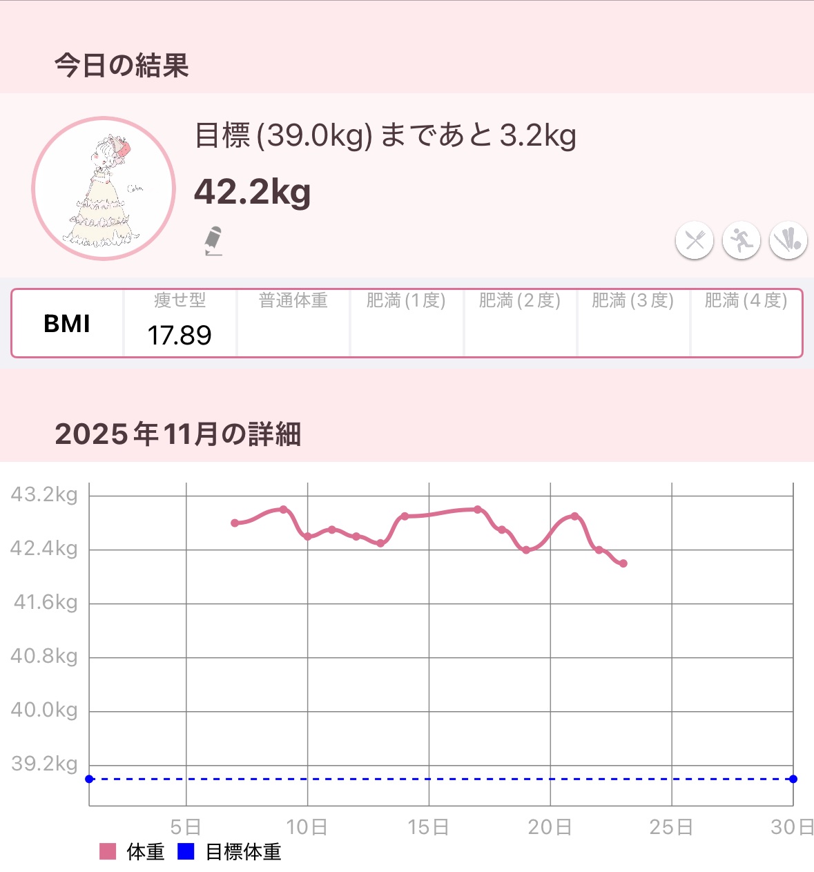 体重記録✍️🎀


#あったかおこもり美容 #ダイエット #垢抜け #垢抜ける方法 