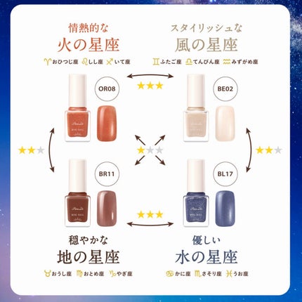 ミニネイル/パラドゥ/マニキュアを使ったクチコミ(6枚目)