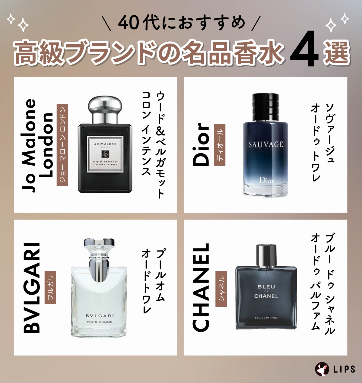 40代におすすめの高級ブランドの名品香水4選。Jo Malone London（ジョー マローン ロンドン）ウード&ベルガモット コロン インテンス・Dior（ディオール）ソヴァージュ オードゥ トワレ・BVLGARI（ブルガリ）プールオム オードトワレ・CHANEL（シャネル）ブルー ドゥ シャネル オードゥ パルファム。