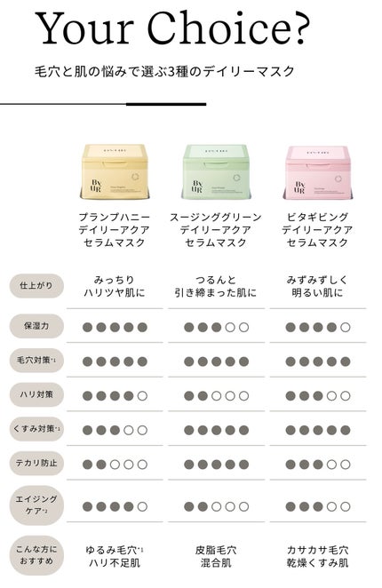 バイユア プランプハニー デイリーアクアセラムマスク/ByUR/シートマスク・パックを使ったクチコミ(4枚目)