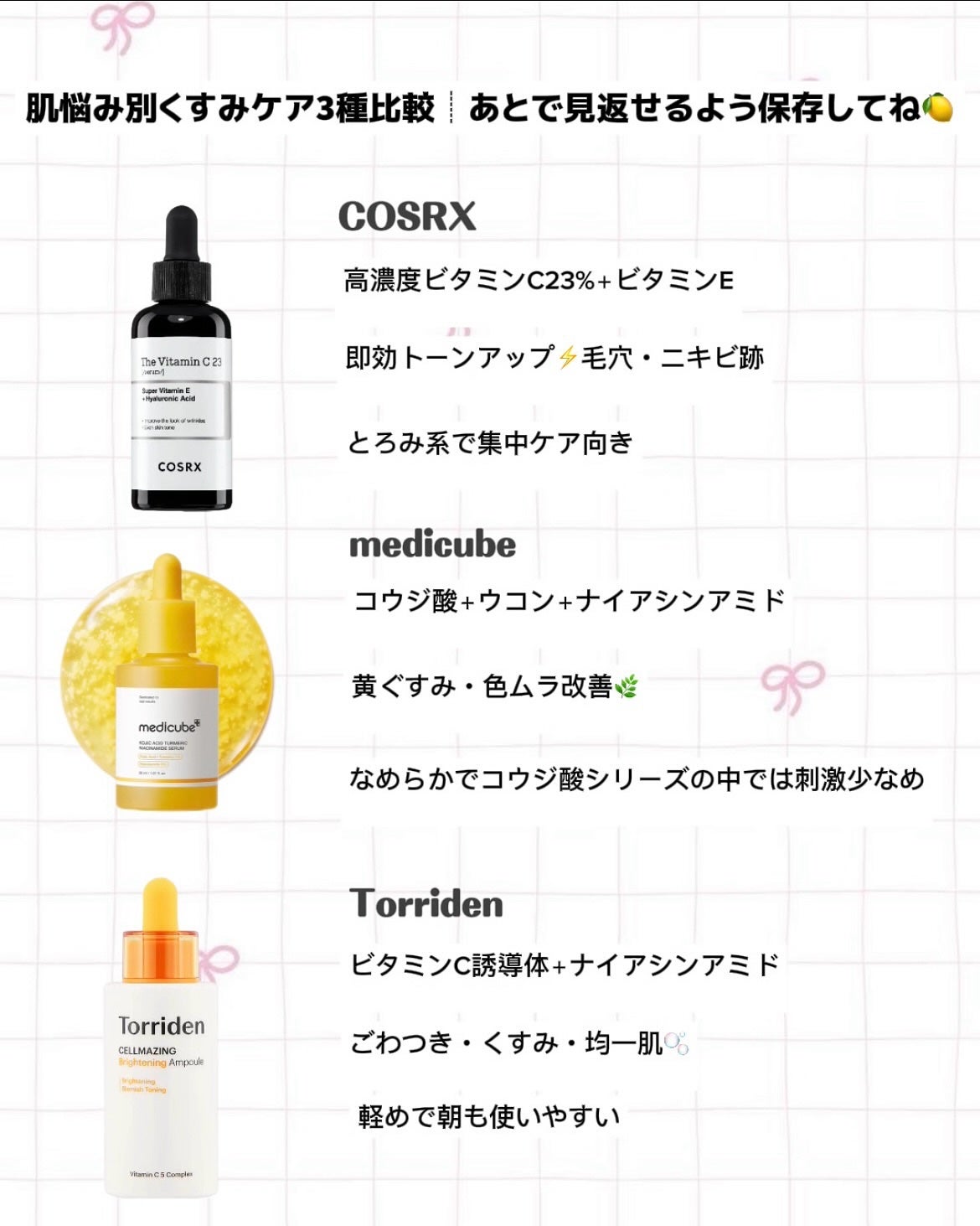 RXザ・ビタミンC23セラム/COSRX/美容液を使ったクチコミ(6枚目)