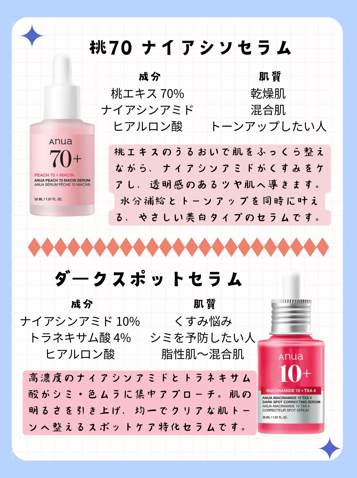 ドクダミ80％スージングアンプル/Anua/美容液を使ったクチコミ（2枚目）