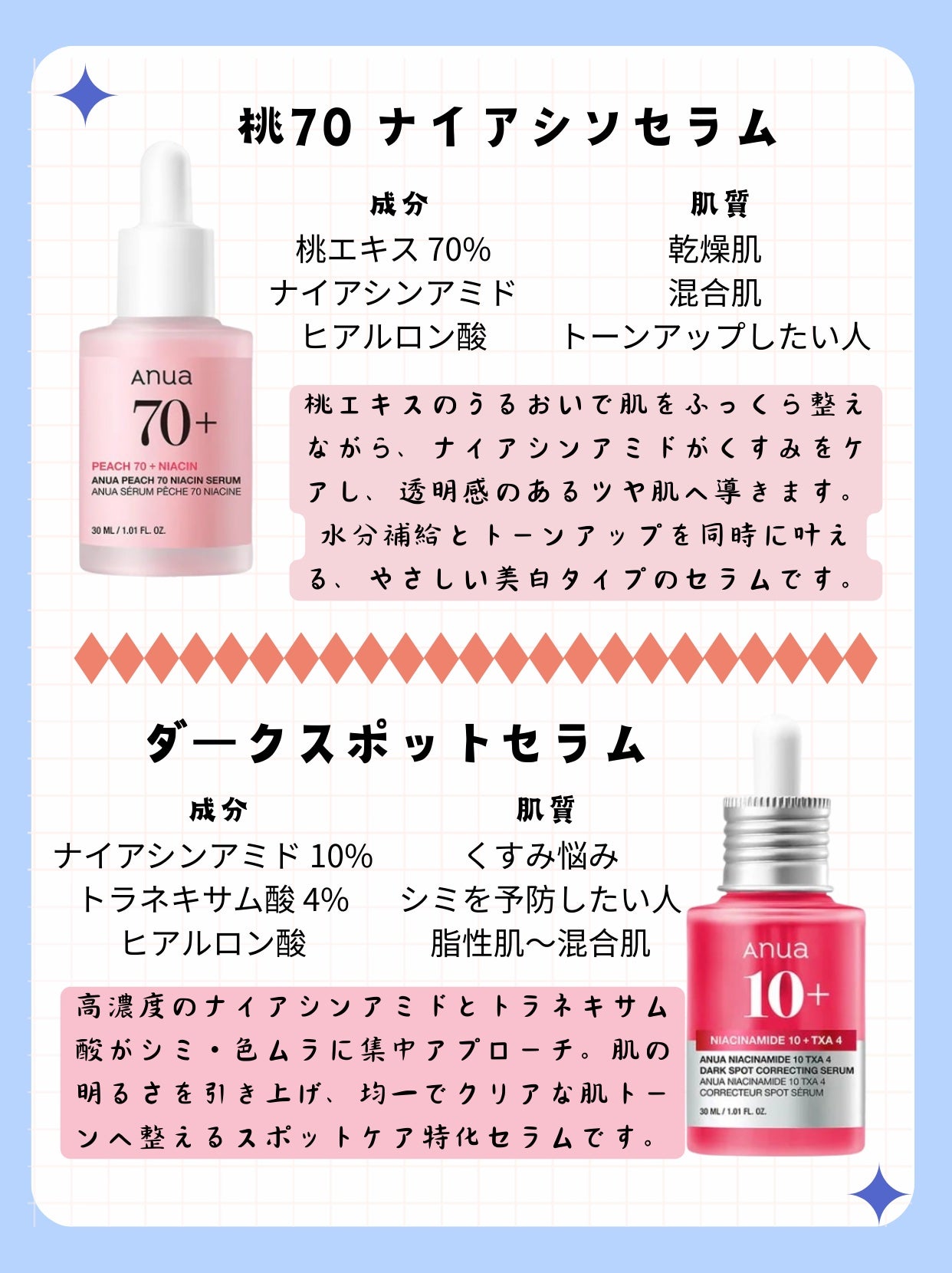 ドクダミ80%スージングアンプル/Anua/美容液を使ったクチコミ(2枚目)