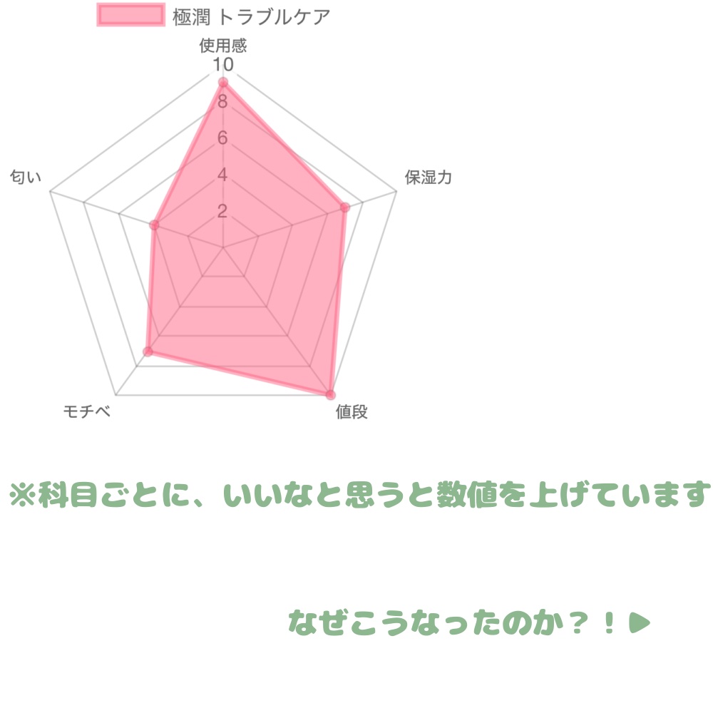 を使ったクチコミ（2枚目）