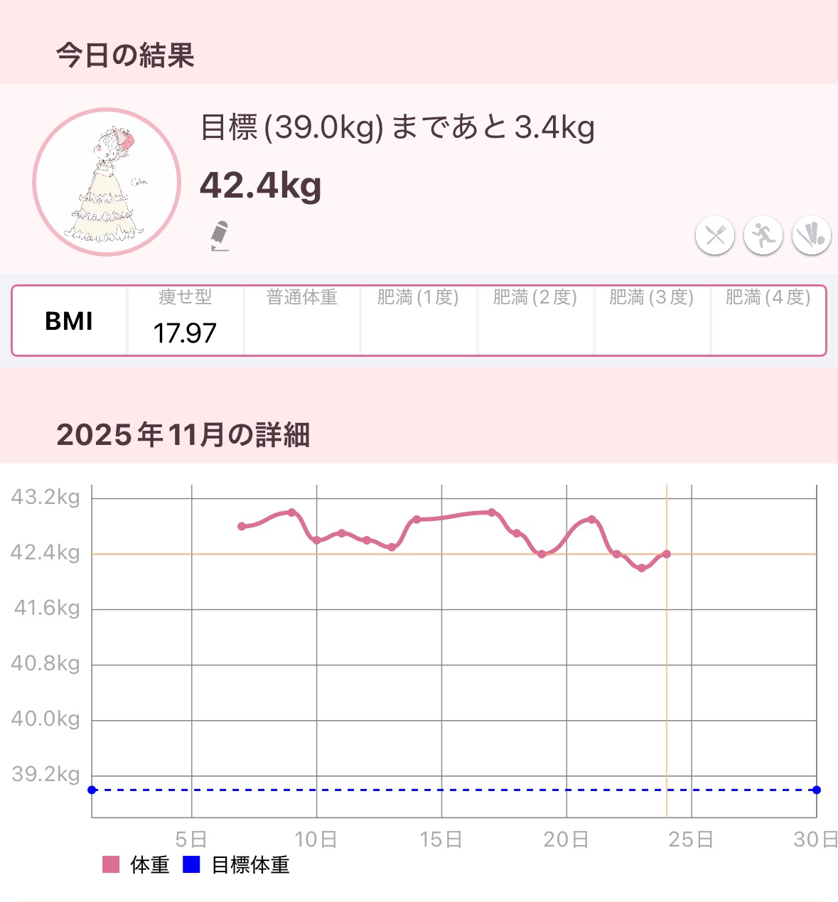 体重記録🍥💕

#あったかおこもり美容 #ダイエット #コスメ垢 #垢抜け #垢抜ける方法 #Myあか抜け記録 