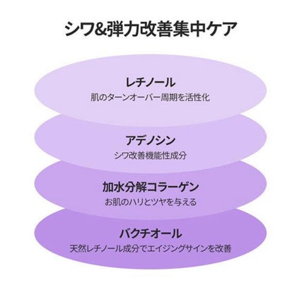 レチノシン ディープインテンスクリーム/ロベクチン/フェイスクリームを使ったクチコミ(4枚目)