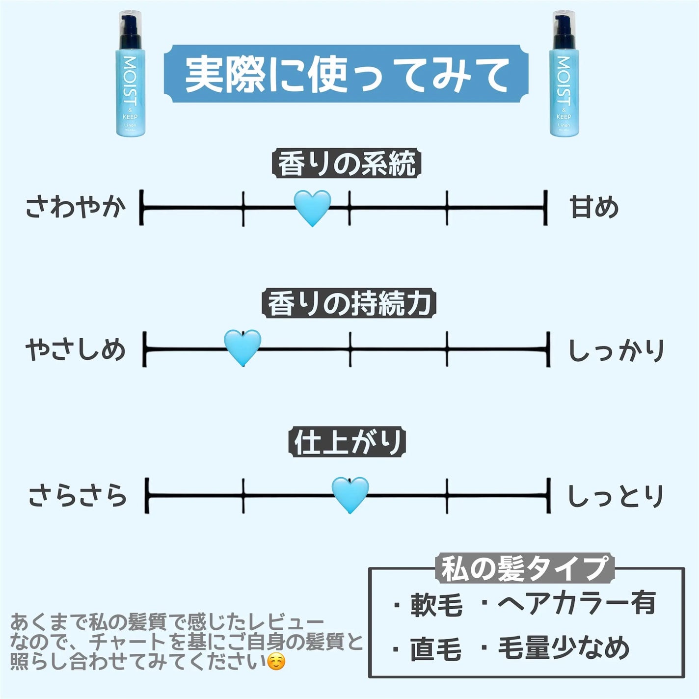 リノン モイストヘアミルク/Linon/ヘアオイルを使ったクチコミ(6枚目)