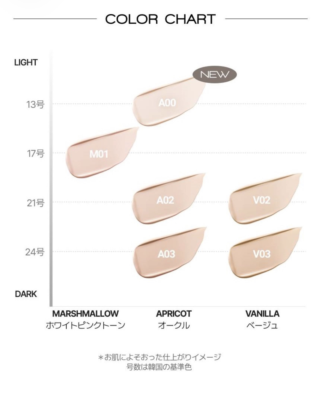 カバーステイン パーフェクティング クッション ファンデーション/VDL/クッションファンデーションを使ったクチコミ（3枚目）