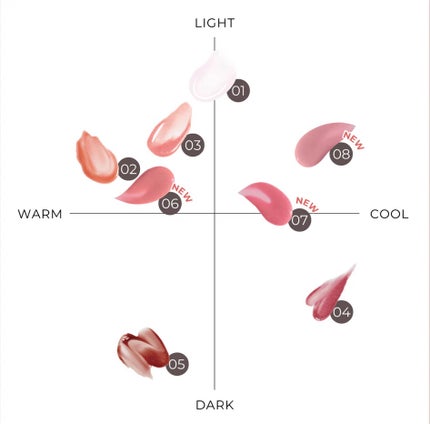 グラマラスリッププランパー/MilleFée/リッププランパーを使ったクチコミ(3枚目)