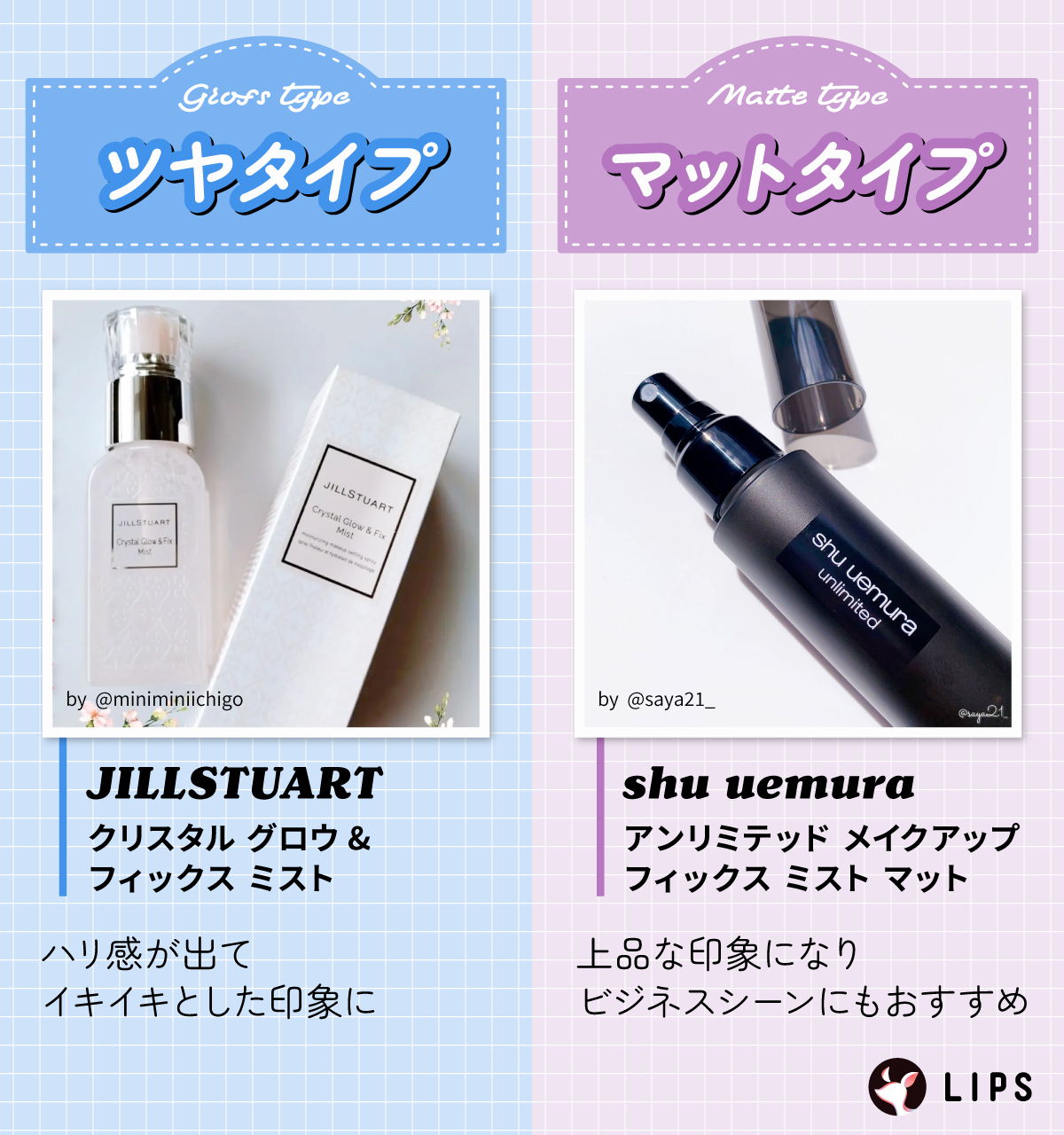 ハリ感が出てイキイキとした印象に仕上がるツヤタイプはJILLSTUART クリスタル グロウ&フィックス ミスト、上品な印象になりビジネスシーンにもおすすめのマットタイプはshu uemura　アンリミテッド メイクアップ フィックス ミストがおすすめ。
