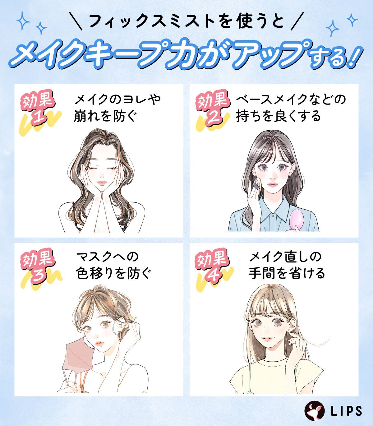 フィックスミストを使うとメイクキープ力がアップする！メイクのヨレや崩れを防ぐ・ベースメイクなどの持ちを良くする・マスクへの色移りを防ぐ・メイク直しの手間を省ける。