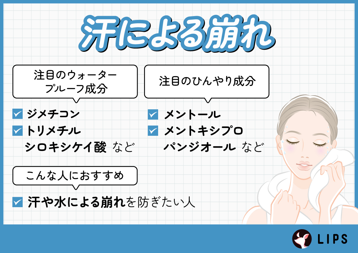 汗による崩れ。注目のウォータープルーフ成分はジメチコン・トリメチルシロキシケイ酸など。注目のひんやり成分はメントール・メントキシプロパンジオールなど。汗や水による崩れを防ぎたい人におすすめ。