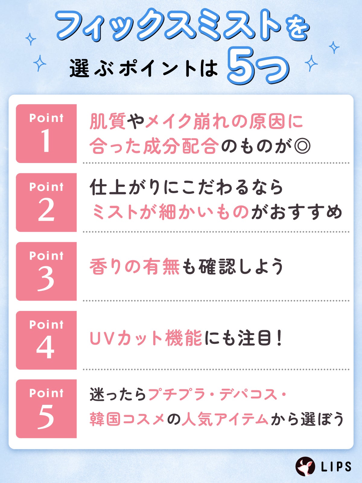 フィックスミストを選ぶポイントは5つ。肌質やメイク崩れの原因に合った成分配合のものが◎仕上がりにこだわるならミストが細かいものがおすすめ。香りの有無も確認しよう。UVカット機能にも注目!迷ったらプチプラ・デパコス・韓国コスメの人気アイテムから選ぼう。
