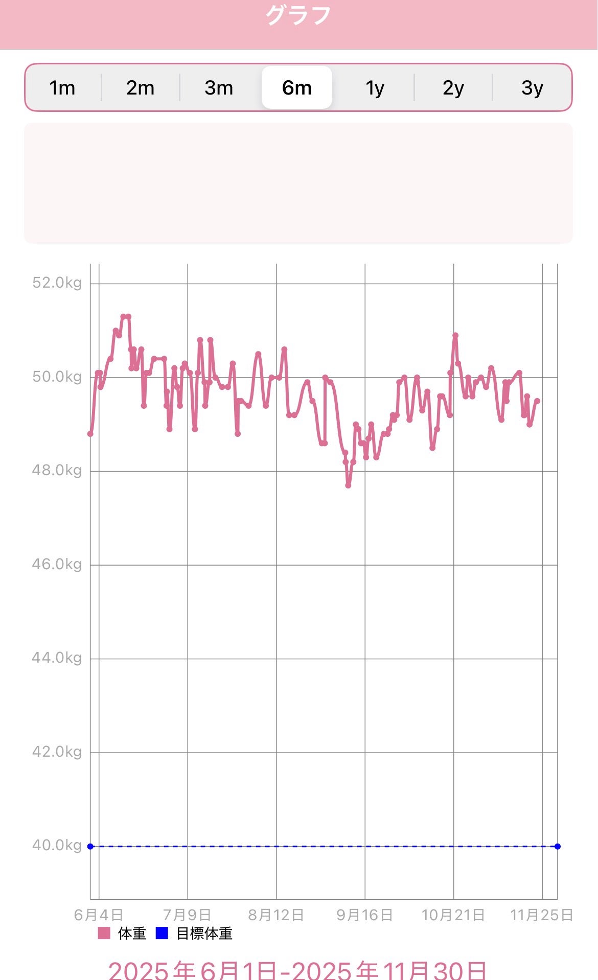 大人のカロリミット/ファンケル/ボディサプリメントを使ったクチコミ(1枚目)