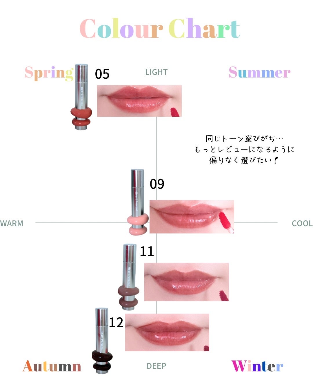 ドットオンムードワンウェイグロイティント/Heart Percent/リップティントを使ったクチコミ(6枚目)