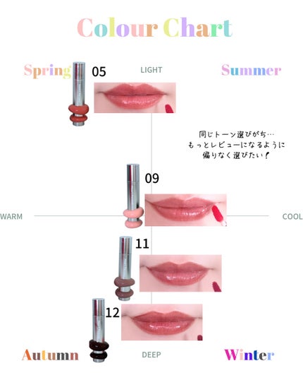 ドットオンムードワンウェイグロイティント/Heart Percent/リップティントを使ったクチコミ(6枚目)