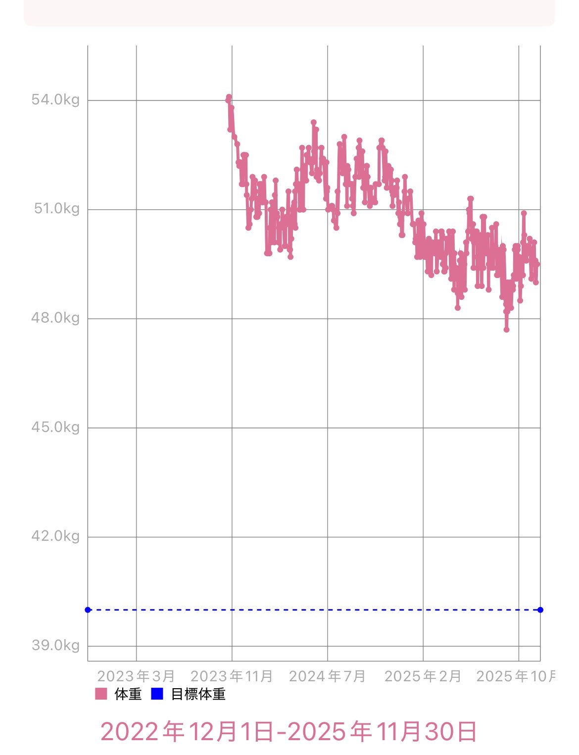 大人のカロリミット/ファンケル/ボディサプリメントを使ったクチコミ(2枚目)