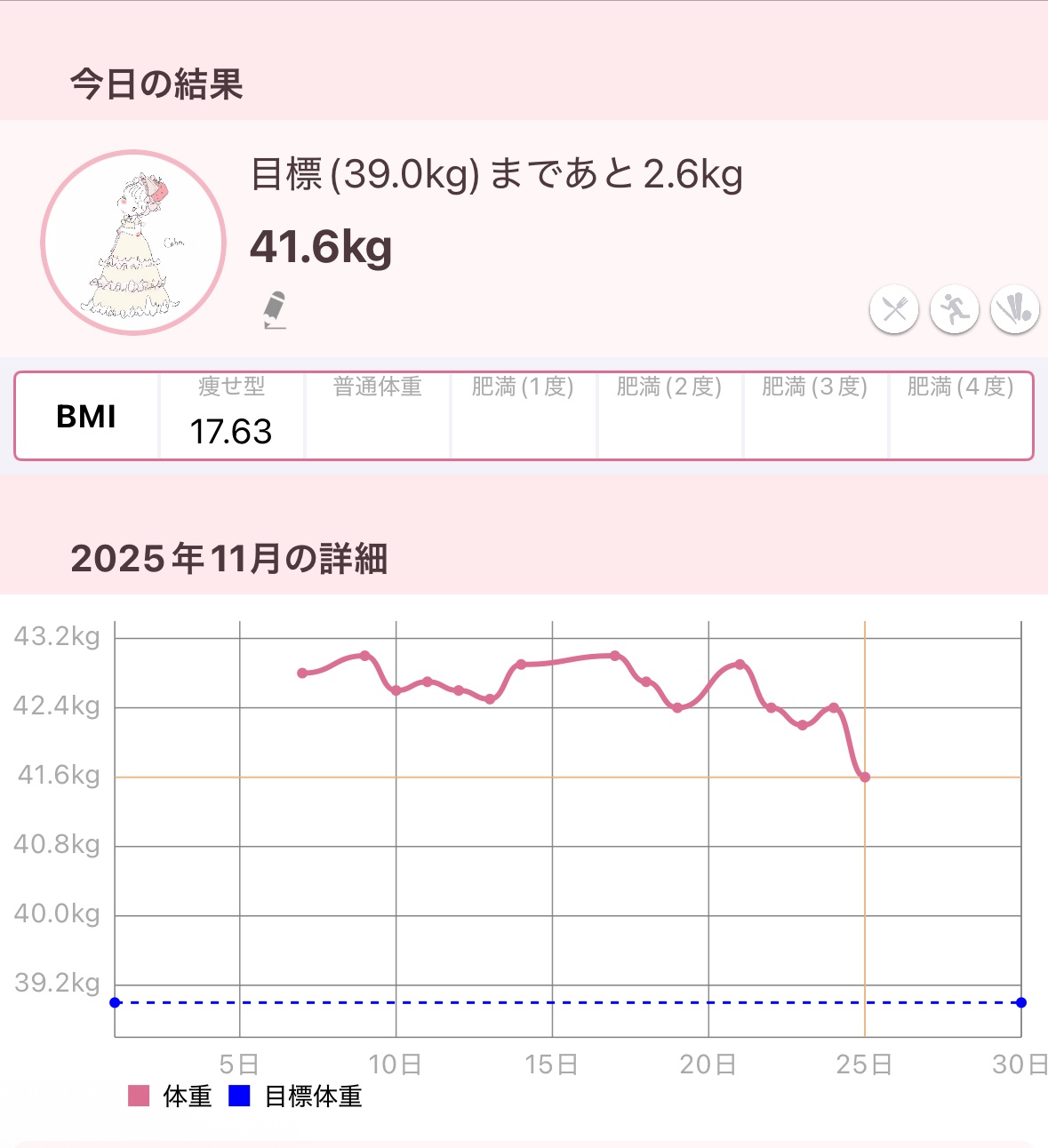 体重記録✍🏻📋⸝‍⋆


#メガ割おすすめ #ダイエット #あったかおこもり美容 #垢抜け #垢抜ける方法 