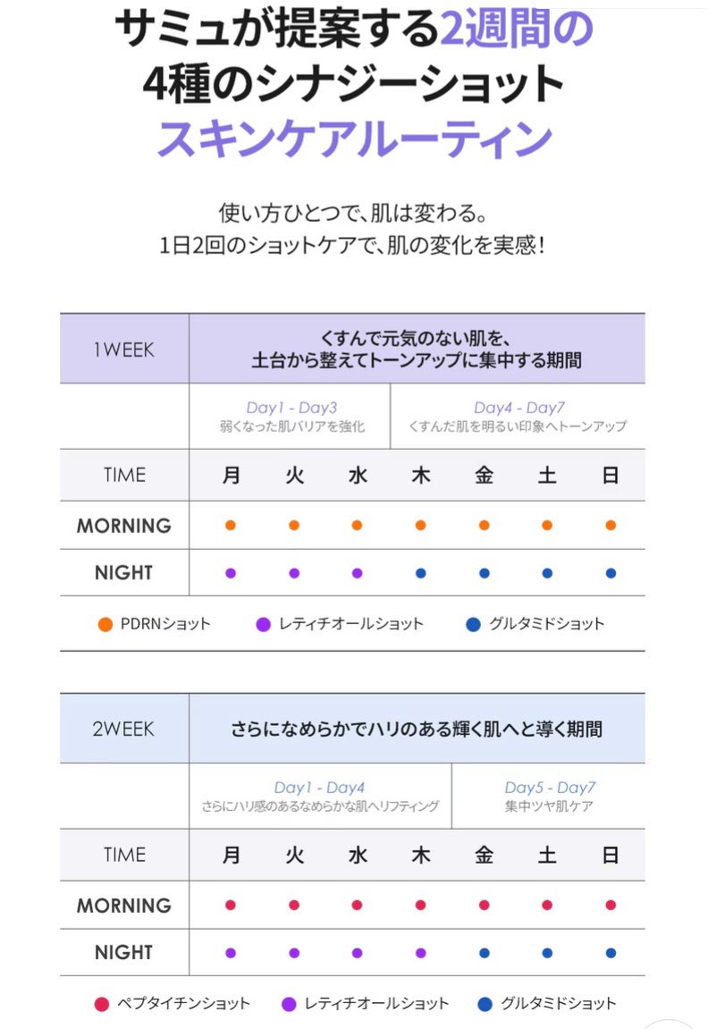 シナジーショットエディション/SAM'U/スキンケアキットを使ったクチコミ(6枚目)