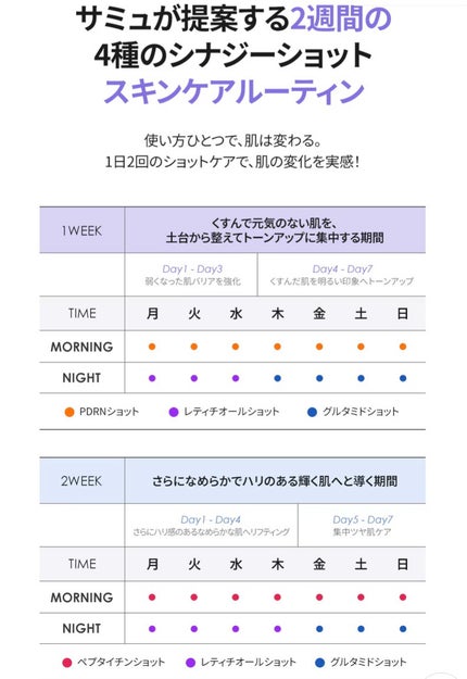 シナジーショットエディション/SAM'U/スキンケアキットを使ったクチコミ(6枚目)