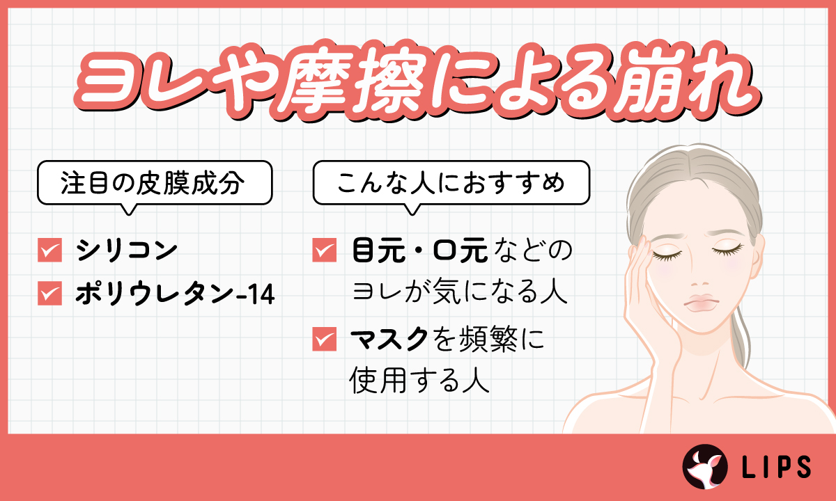 ヨレや摩擦による崩れ。注目の皮膜成分はシリコン・ポリウレタン-14。目元・口元などのヨレが気になる人やマスクを頻繁に使用する人におすすめ。