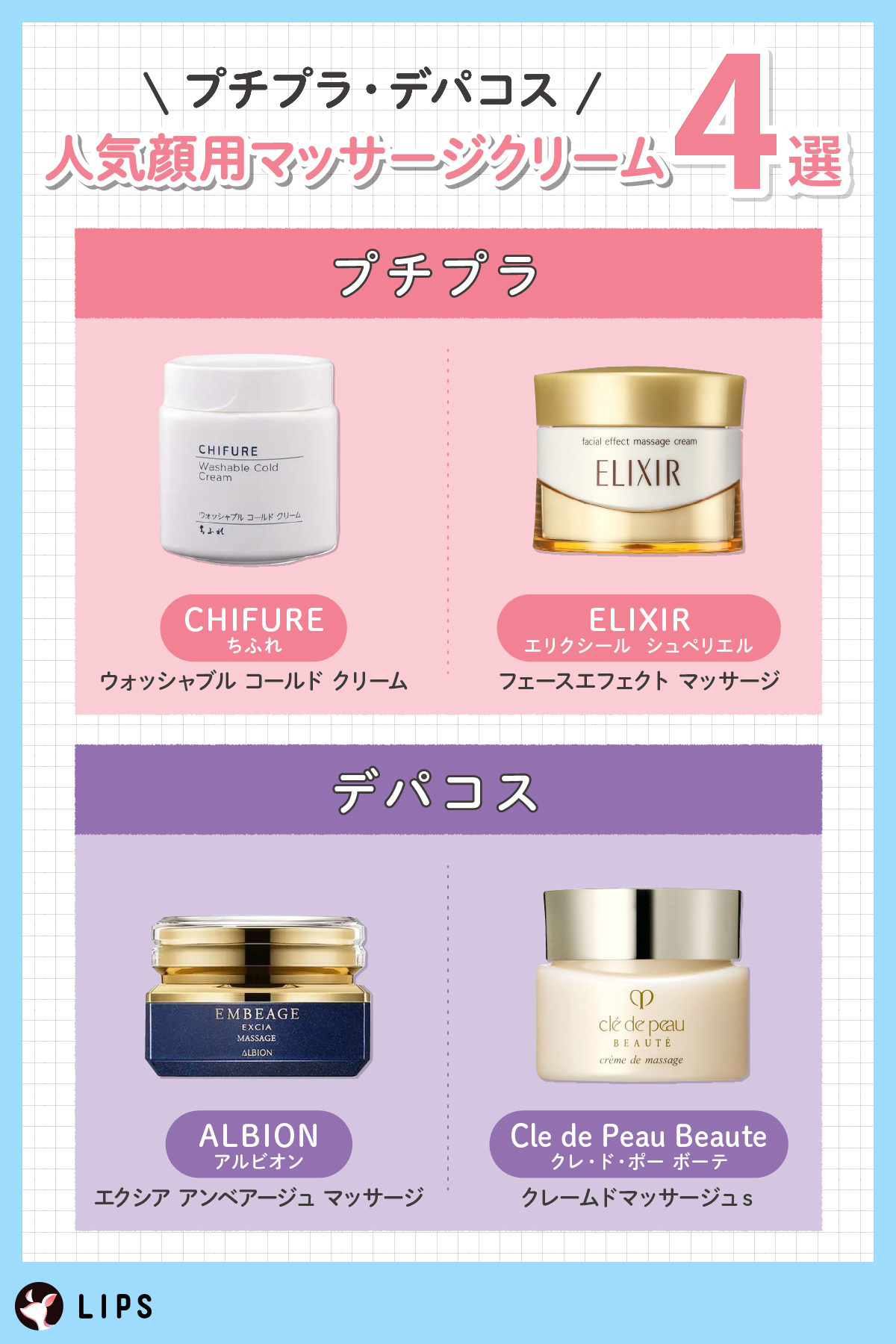 プチプラ・デパコス人気顔用マッサージクリーム4選。プチプラはCHIFURE（ちふれ）ウォッシャブル コールド クリーム・ELIXIR（エリクシール  シュペリエル）フェースエフェクト マッサージ。デパコスはALBION（アルビオン）エクシア アンベアージュ マッサージ・Cle de Peau Beaute（クレ・ド・ポー ボーテ）クレームドマッサージュｓ。