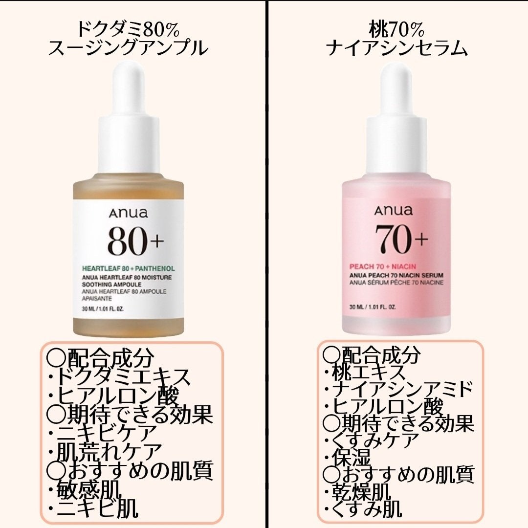 ドクダミ80%スージングアンプル/Anua/美容液を使ったクチコミ(4枚目)