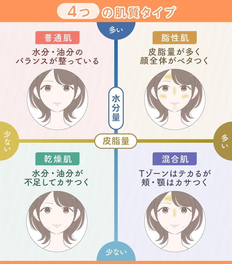 ドクダミ80％スージングアンプル/Anua/美容液を使ったクチコミ（2枚目）