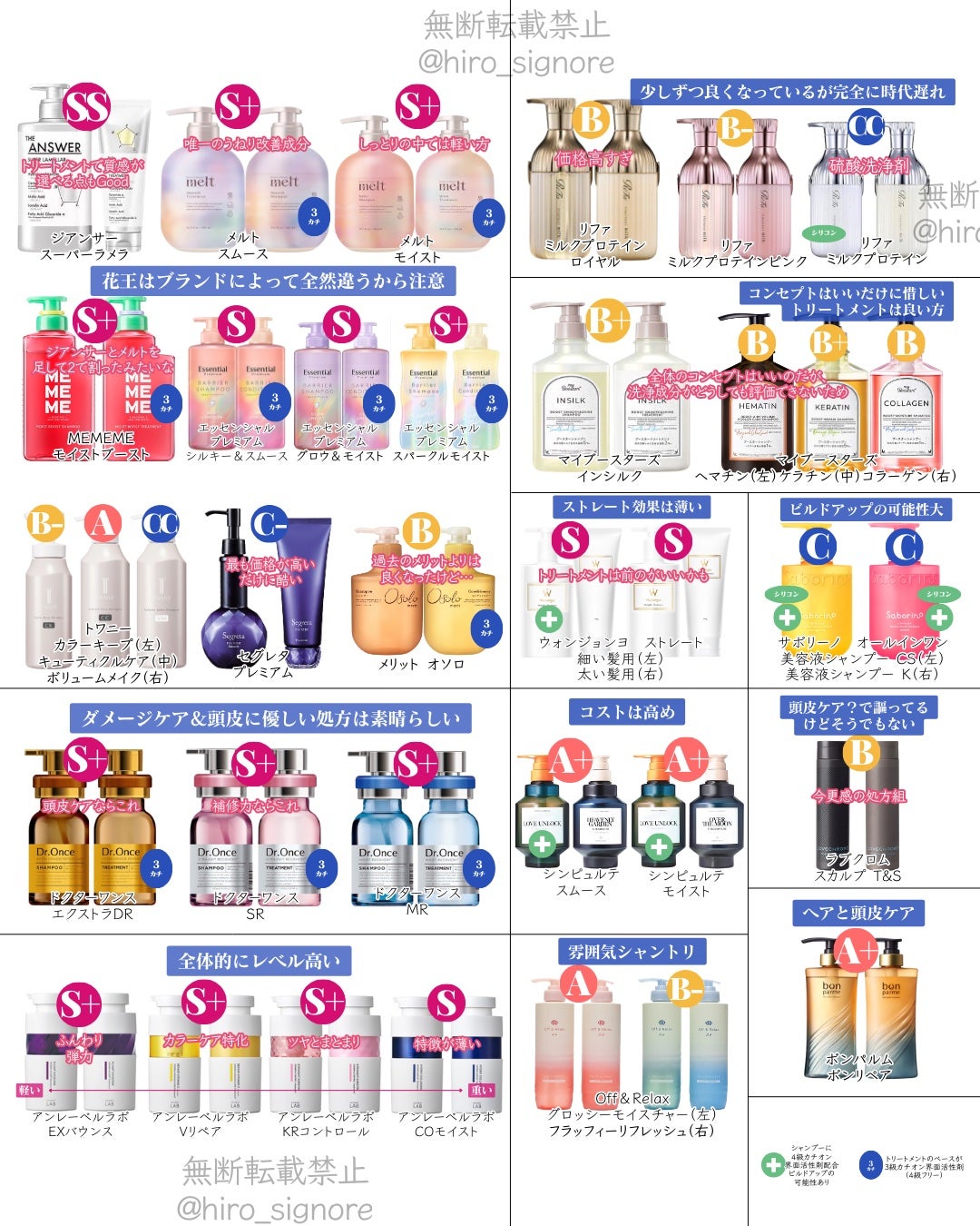 ヒロキ|40歳の美容家 ヘアケア スキンケア on LIPS 「シャンプーどれ買えばいいかわからん🥲って困ってる方は成分の良い..」(2枚目)